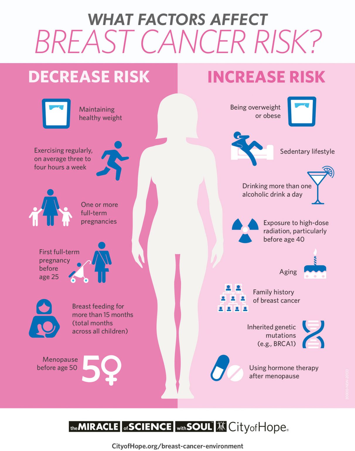 Around 1 In 8 Women Worldwide Are Diagnosed With Breast Cancer In Their 