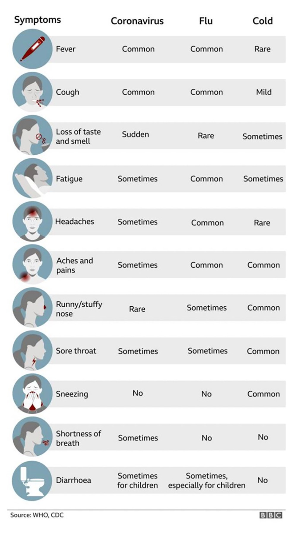 flu-vs-covid